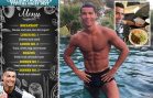 Cristiano-Ronaldo’s-diet-plan-to-keep-in-top-shape-at
